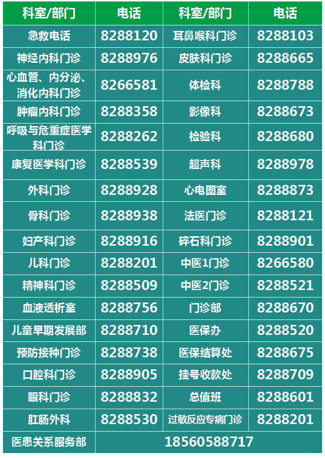 5、聯(lián)系我們專欄常用門診聯(lián)系電話更換.png